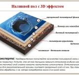 Устройство наливного пола с оптическим эффектом Как сделать наливные 3 D полы своими руками