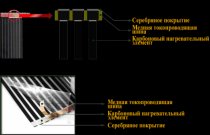 Конструкция инфракрасного пленочного пола