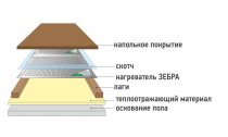 Монтаж теплого пола на лаги