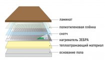 Монтаж теплого пола под ламинат