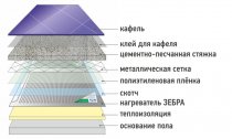 Монтаж теплого пола под стяжку