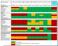 Паркетная доска таблица применения