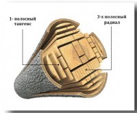 Паркетная доска виды распила