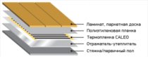 Пол Caleo под ламинат Пол Caleo под ламинат