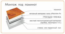 Схема монтажа инфракрасного пленочного теплого пола под ламинат.