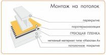 Схема монтажа инфракрасной пленки на потолок