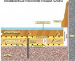 Схема пола из паркетной доски Схема паркетного пола
