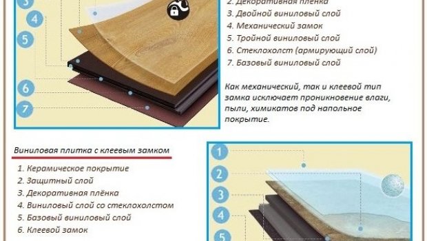 Кварц Виниловые Напольные Покрытия Отзывы