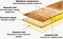 Состав паркетной доски