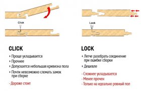 Как Постелить Ламинат на Деревянный Пол