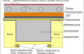 Как Сделать Теплый Пол в Деревянном Доме