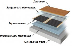 Напольное Покрытие для Инфракрасного Теплого Пола