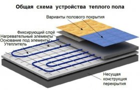 Теплый Пол под Плитку Водяной