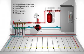 Водяной Теплый Пол Монтаж