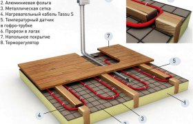 Водяной Теплый Пол в Деревянном Доме