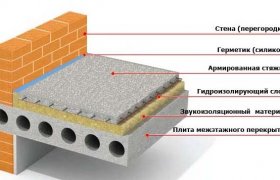 Звукоизоляционные Напольные Покрытия