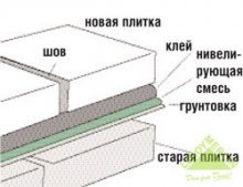 Укладка плитки по плитке