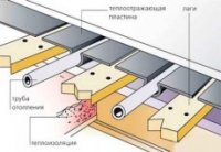Укладка теплого пола по деревянным лагам